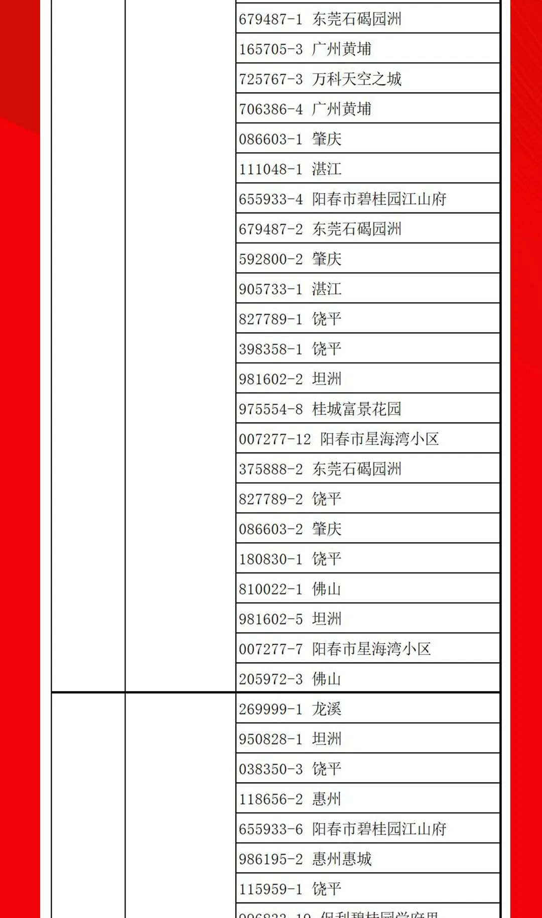 “夠劃算·購大牌”強輝團購活動中獎名單公布！(圖13)