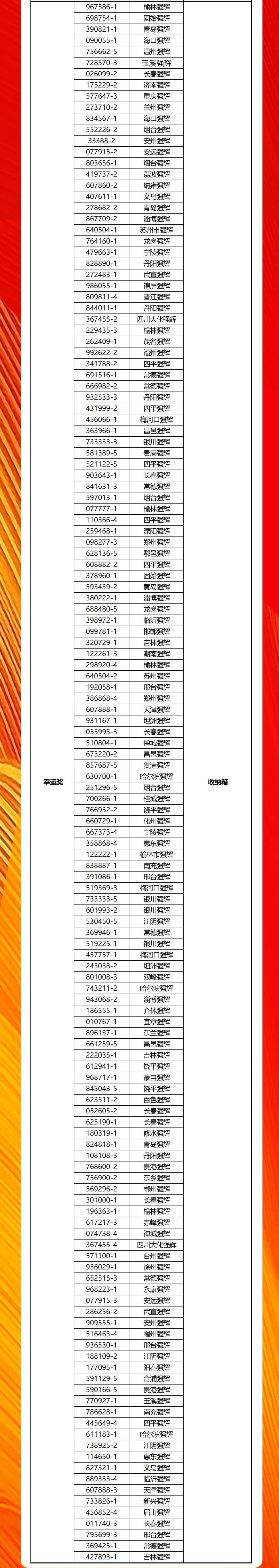 強輝20周年新品好物節(jié)收官直播獲獎名單公布！(圖3)